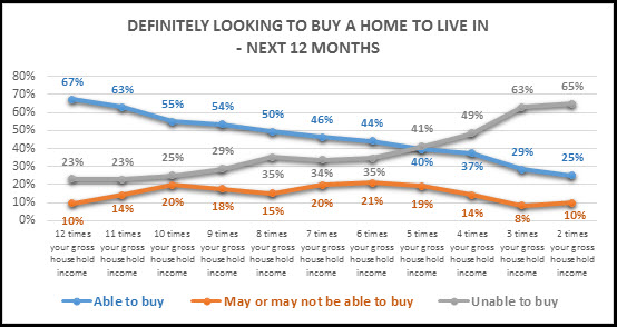 Debt to income ratio research